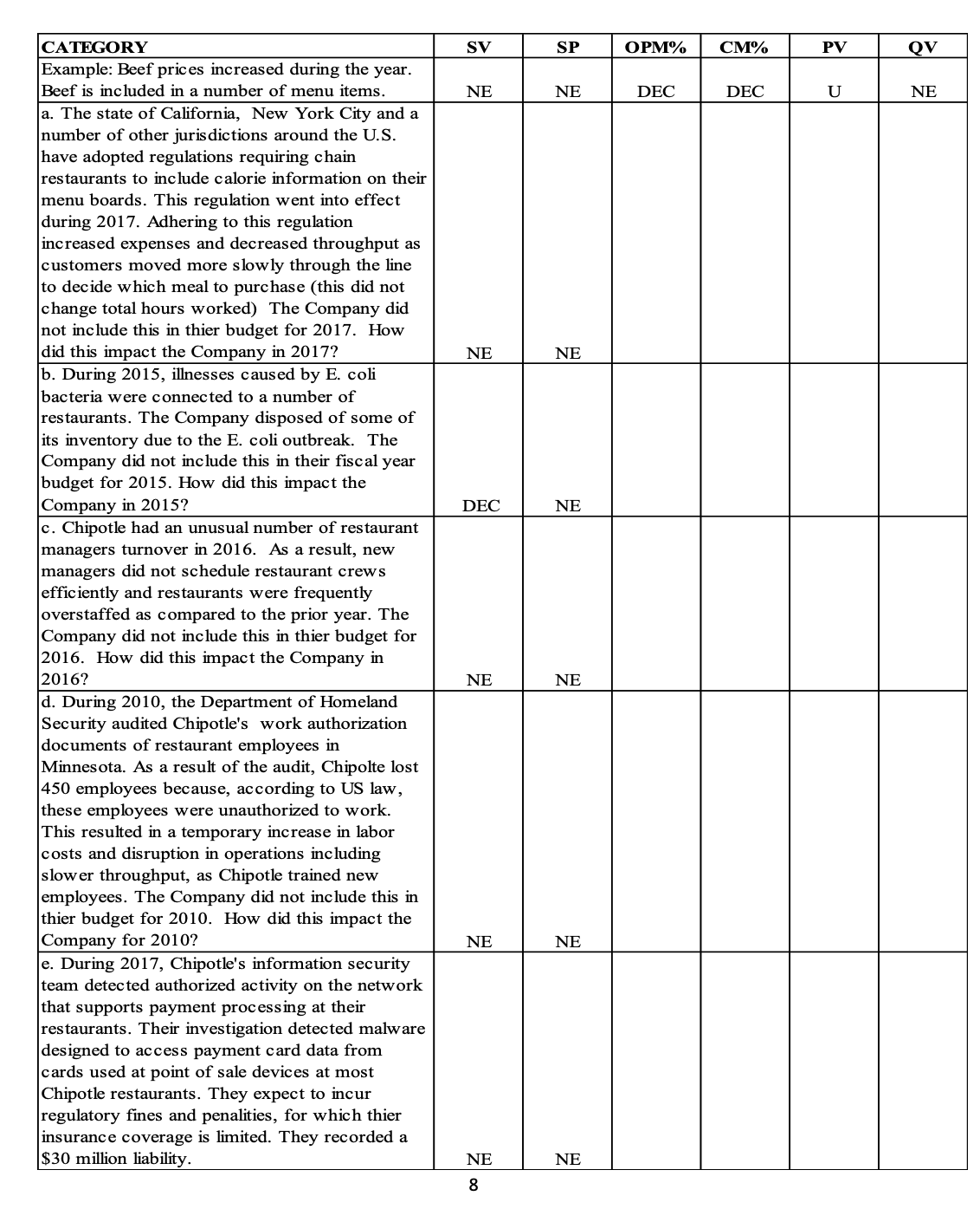 has a bad experience. Said customer speaks to the manager about their