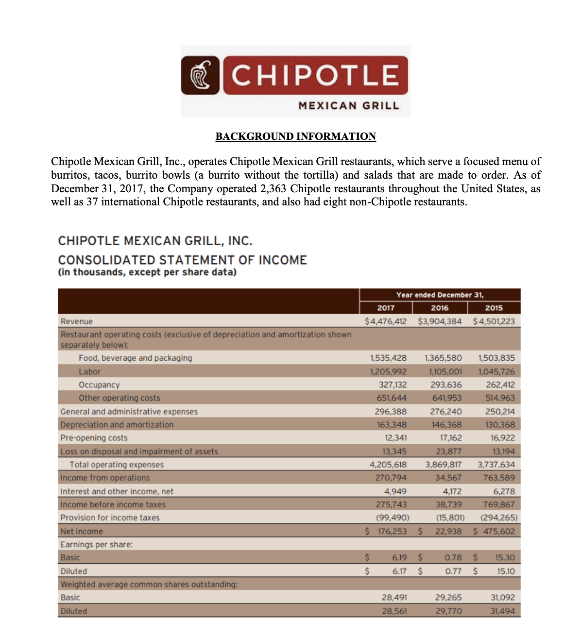 experience and the manager compensates the customer for their inconvenience. The customer's