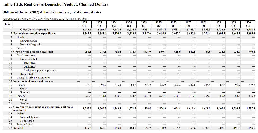 Multiple parts to a chart that is provided. Please help thanks! Table