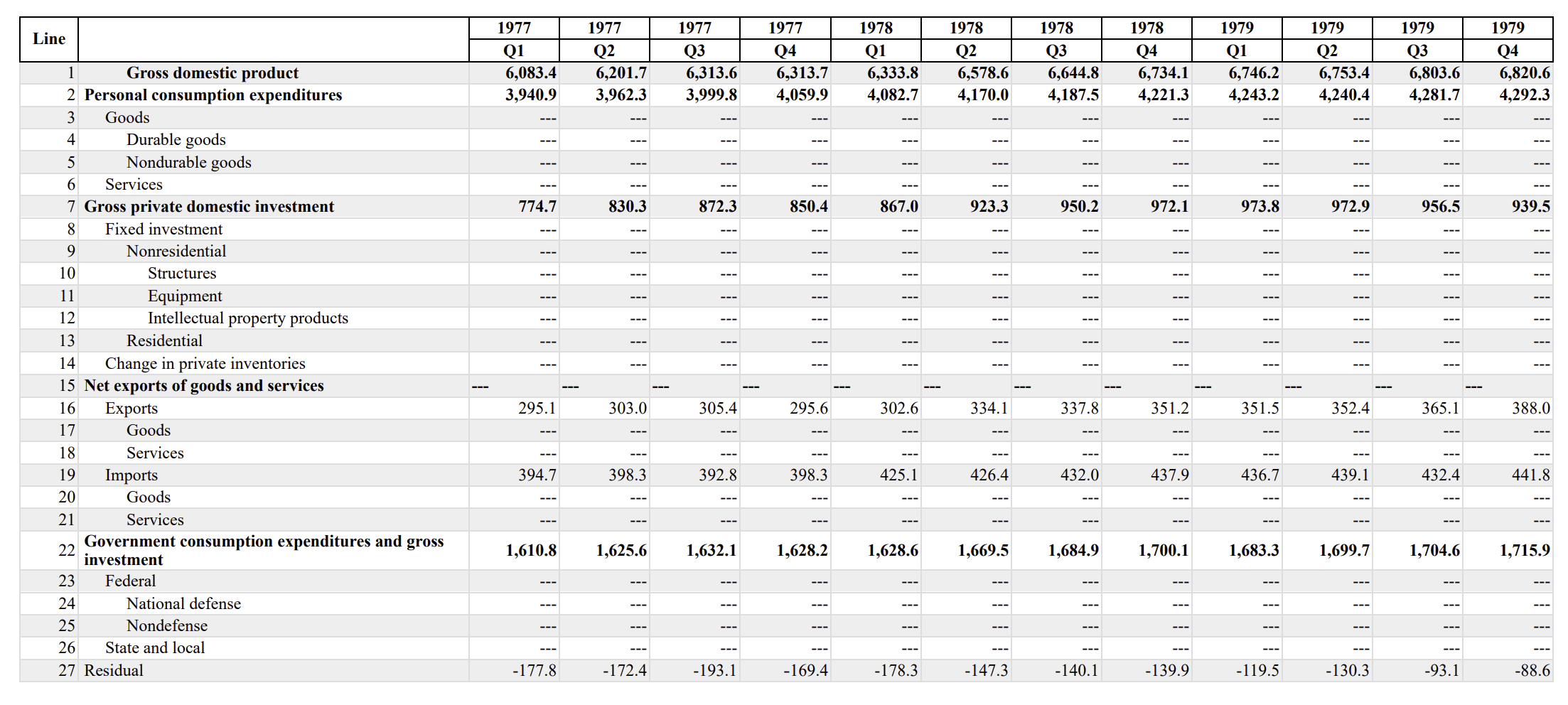 1.1.6. Real Gross Domestic Product, Chained Dollars [Billions of chained (2012) dollars]