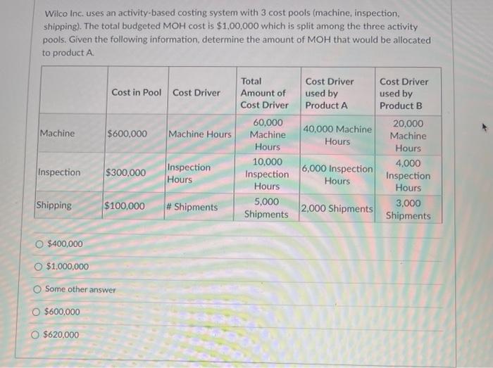 please help asap Wilco Inc. uses an activity-based costing system with 3