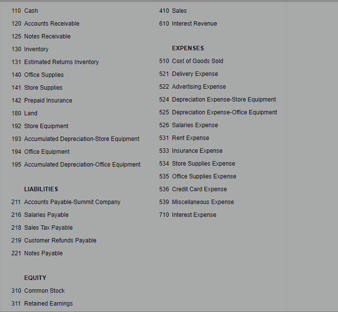 to Beartooth Co., $47,600, terms n/15. The cost of the goods sold