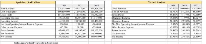 Thank you! Sete: Apple's flucal sear ends in September 1. Which company