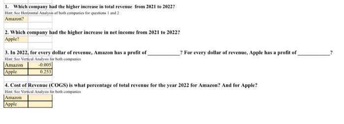 had the higher increase in total revenue from 2021 to 2022? Hint: