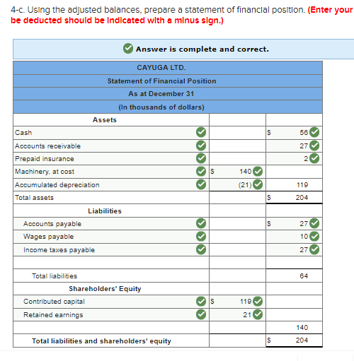 of dollars. Other data not yet recorded at December 31 are as