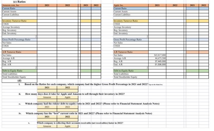 Ses Horizontal Analyxis of both companies for cuestions 1 and 2 Amazon?