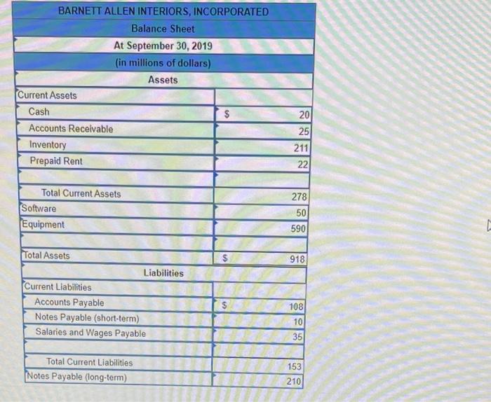 applies to the questions displayed below) Barnett Allen Interiors Incorporated is a