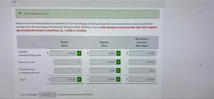 decisions that require incremental analysis. Current Designs is always working to identify