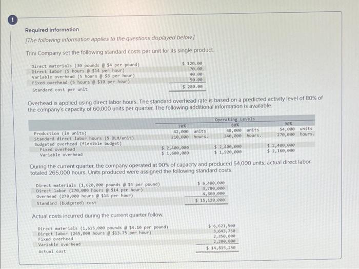 this is all one question Required information The following information applies to