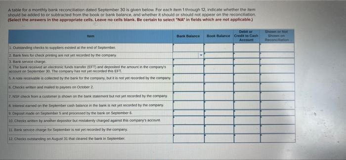 A table for a monthly bank reconciliation dated September 30 is