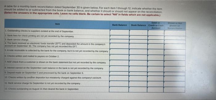 given below. For each item 1 through 12, indicate whether the item