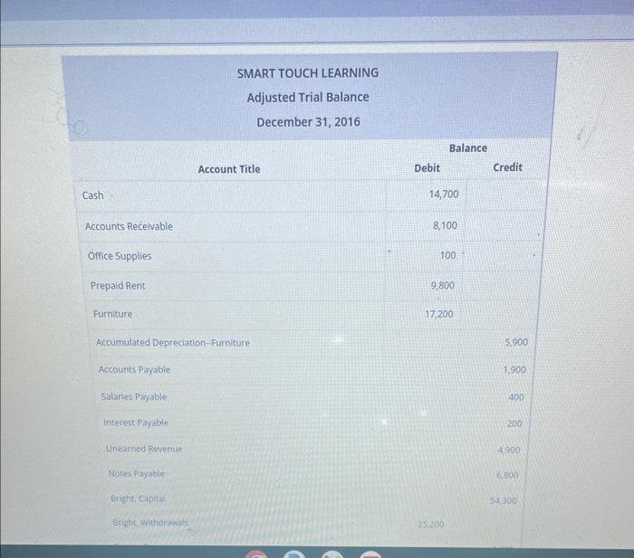 Trial Balance and the Expanded Accounting Equation Using the adjusted trial balance,