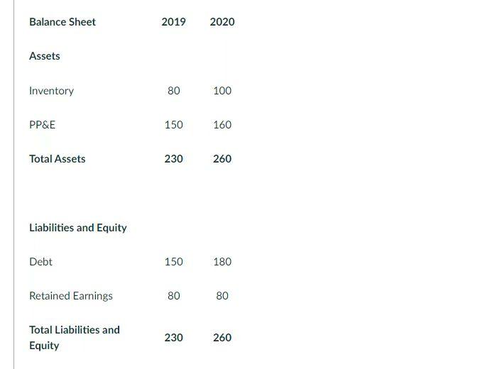 have Income statement) Question 21 15 pts Consider company TMS Ltd with
