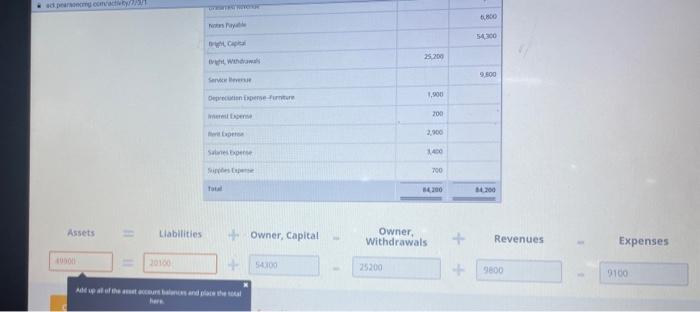 calculate the total assets, liabilities, owner capital, owner withdrawals, revenues, and expenses.