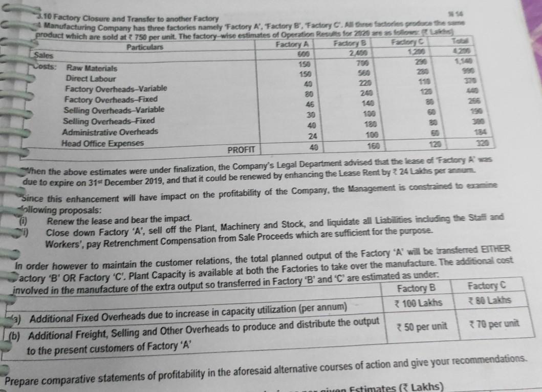 wrong = 5 down votes Sales 40 10 Factory Closure and
