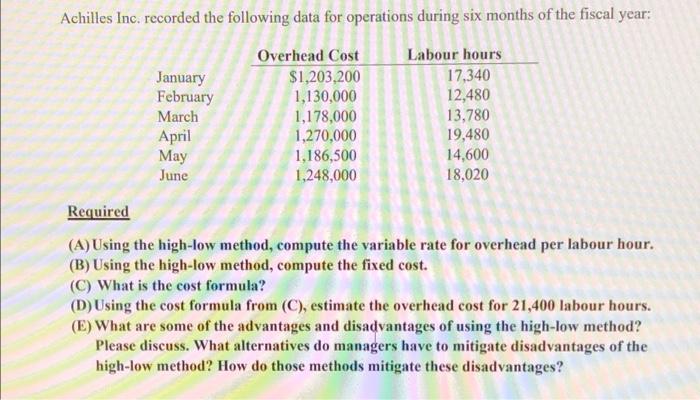 urgent! Answer a, b, c, d, e Achilles Inc. recorded the following