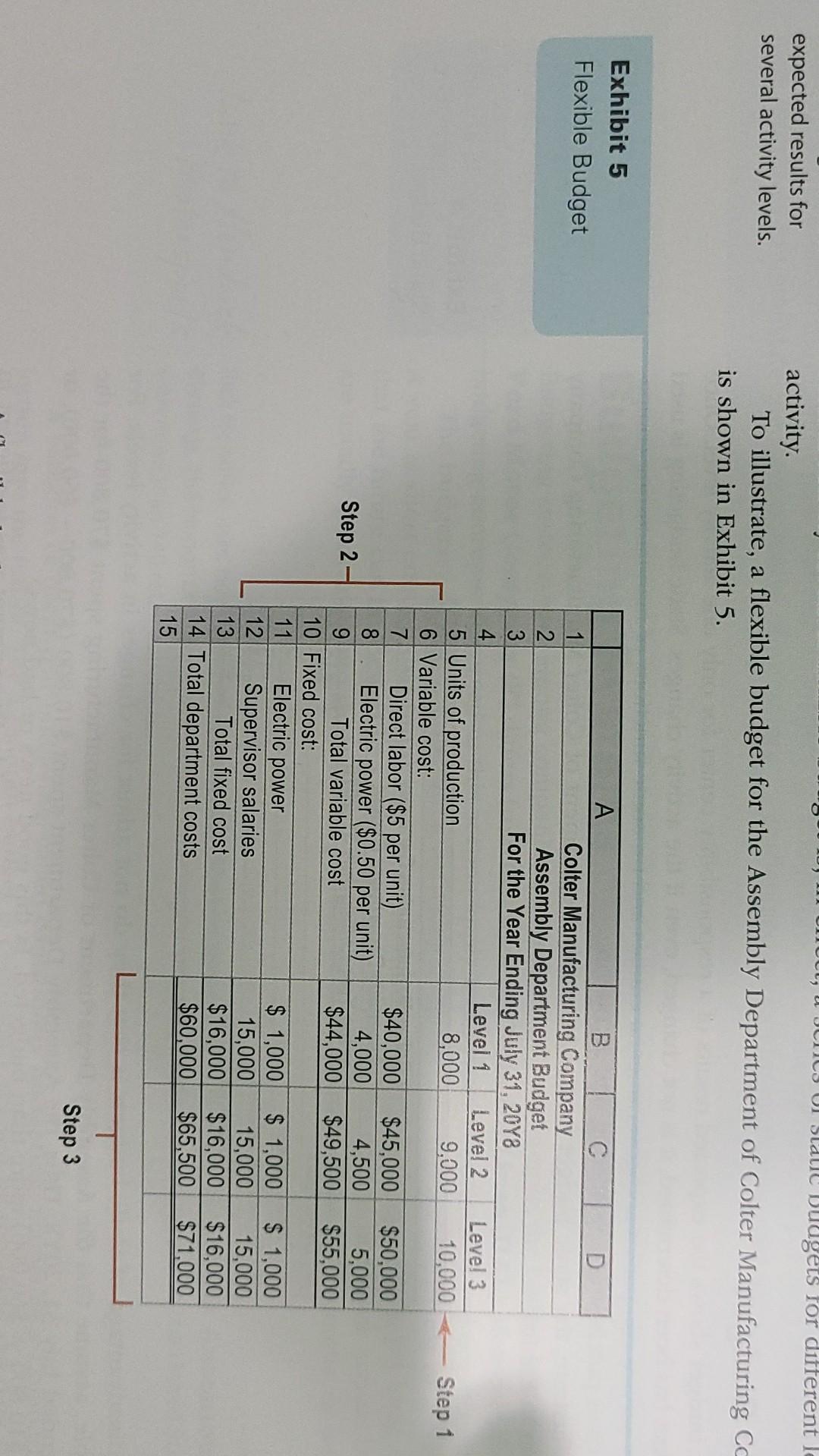  expected results for several activity levels. U, U JIC UI Slalu