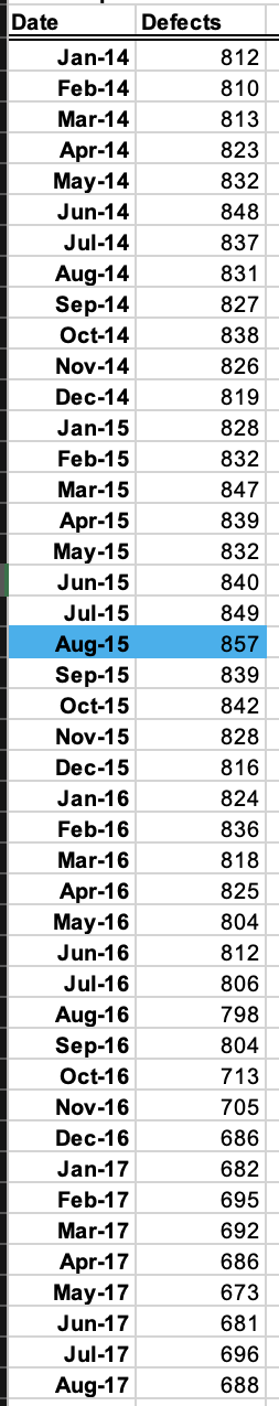 these questions and give the answers: you should investigate the trendline before