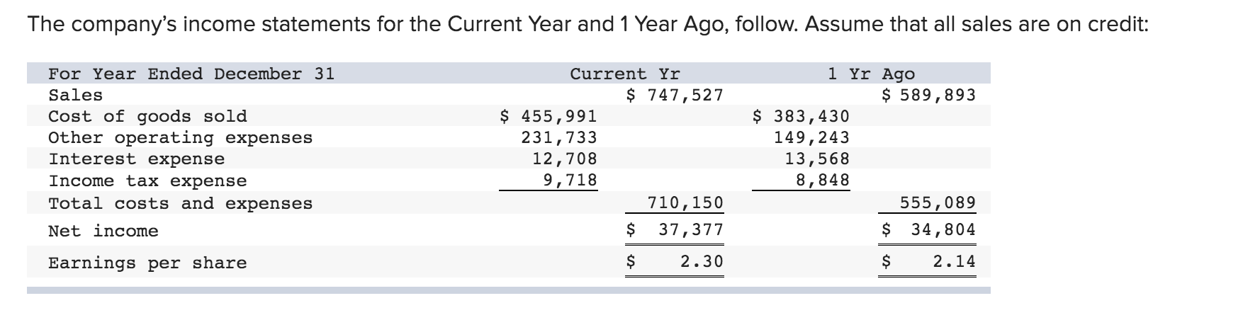 liquidity LO P3 [The following information applies to the questions displayed below.]
