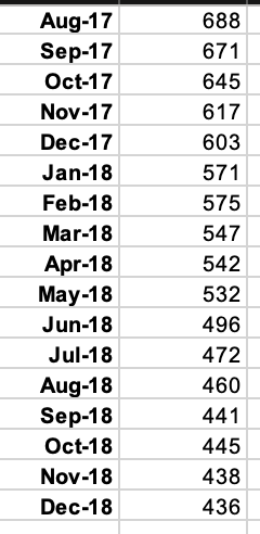 and after the 8/15 initiative. What impact did the changes have? If