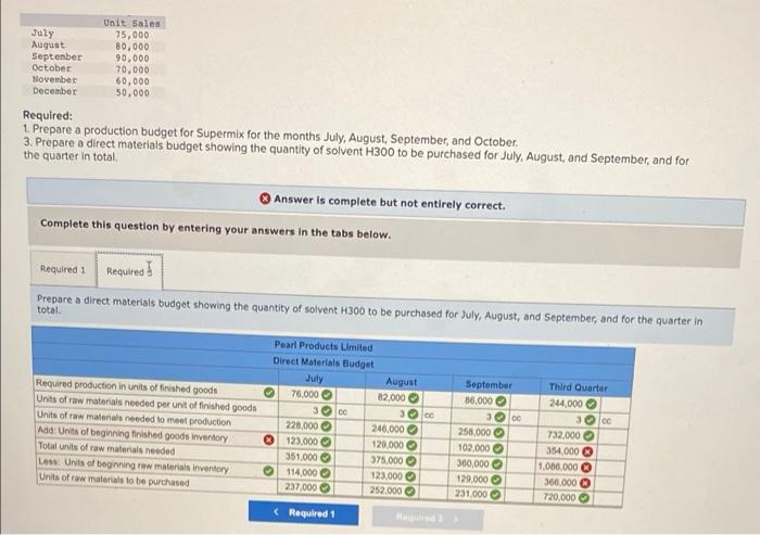 (cc) of solvent H300 are required to manufacture each unit of Supermix,