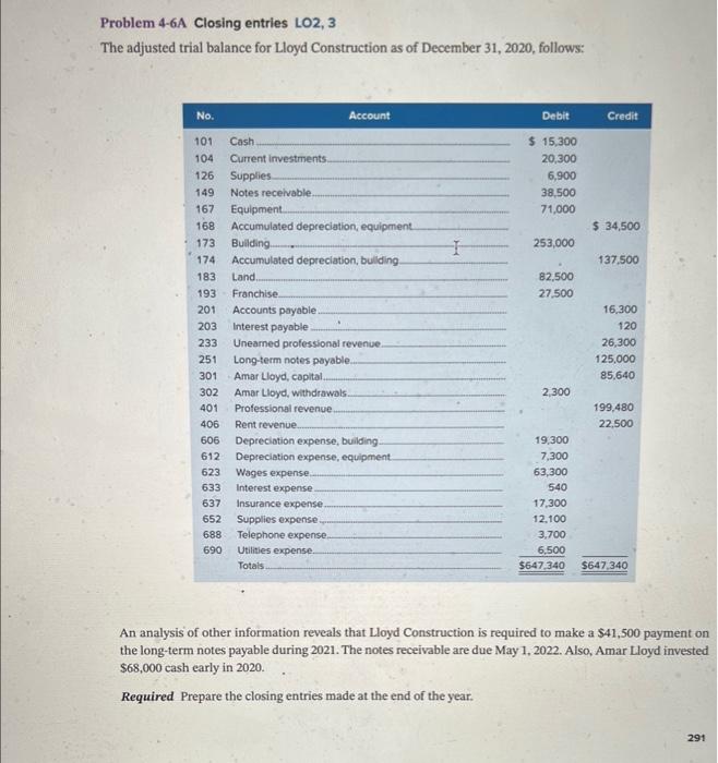 just solve 4-7A based on 4-6A question Problem 4-6A Closing entries LO2,