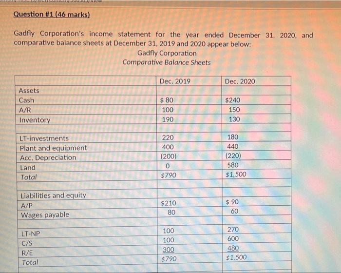 prepare the statement of cash flows using the indirect method please provide