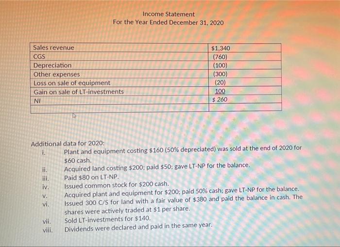 clear picture TV Question #1 (46 marks) Gadfly Corporation's income statement for