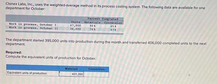 plz help Clonex Labs, Inc., uses the weighted-average method in its process