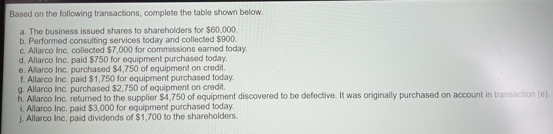 following transactions, complete the table shown below. a. The business issued shares