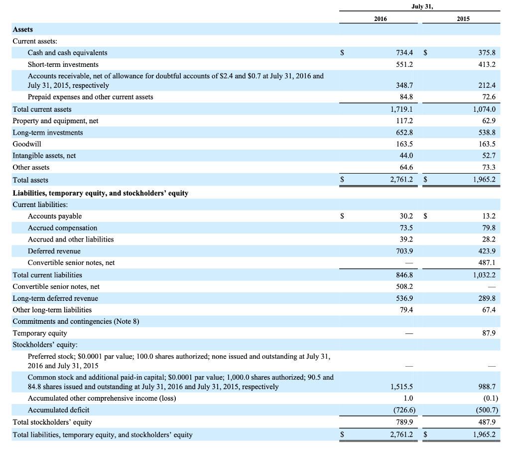 1 Calculate basic profitability ratios (ROA, ROE, RNOA (i.e., net return on