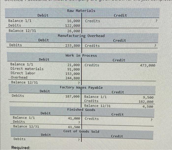 ebook Debit Credit 473,000 Balance 1/1 Direct materials Direct labor Overhead Balance