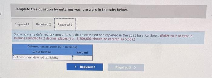 income of $90 million for 2021. The following information relates to differences