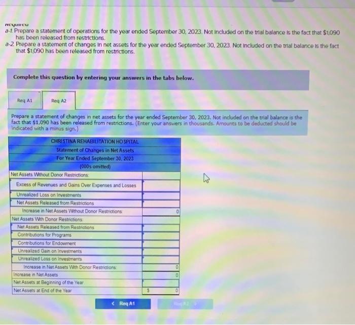 ncyumcu a-1. Prepare a statement of operations for the year ended September