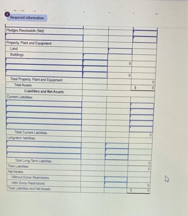 $1,090 has been released from restrictions. a-2. Prepare a statement of changes