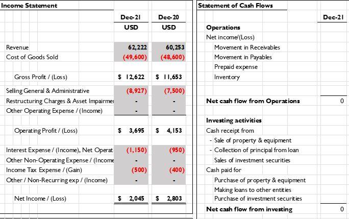 Calculation of Cash Flows : 