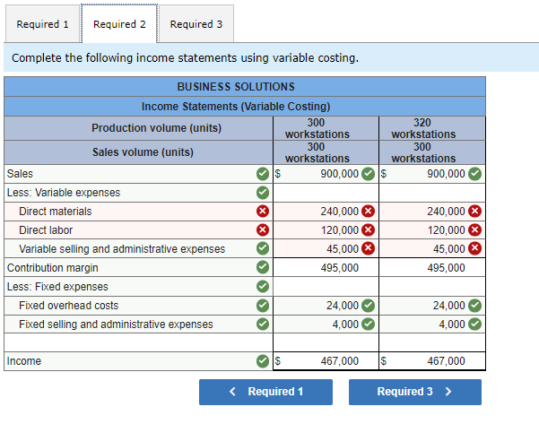I would greatly appreciate it. Santana Rey expects sales of Business Solutions'