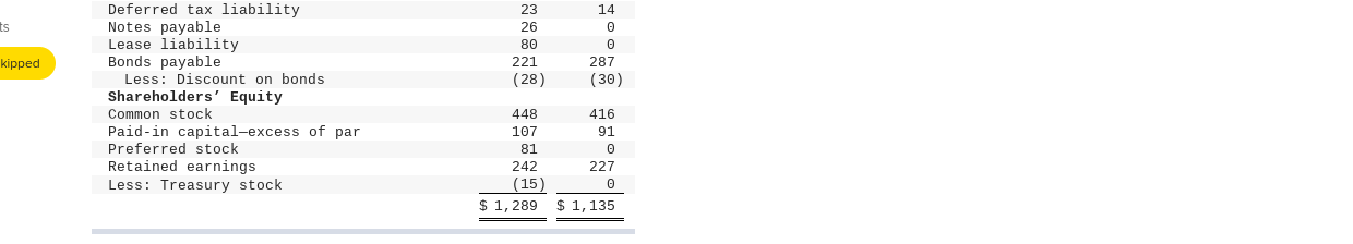 2021 and 2020 and the income statement for 2021 are given below