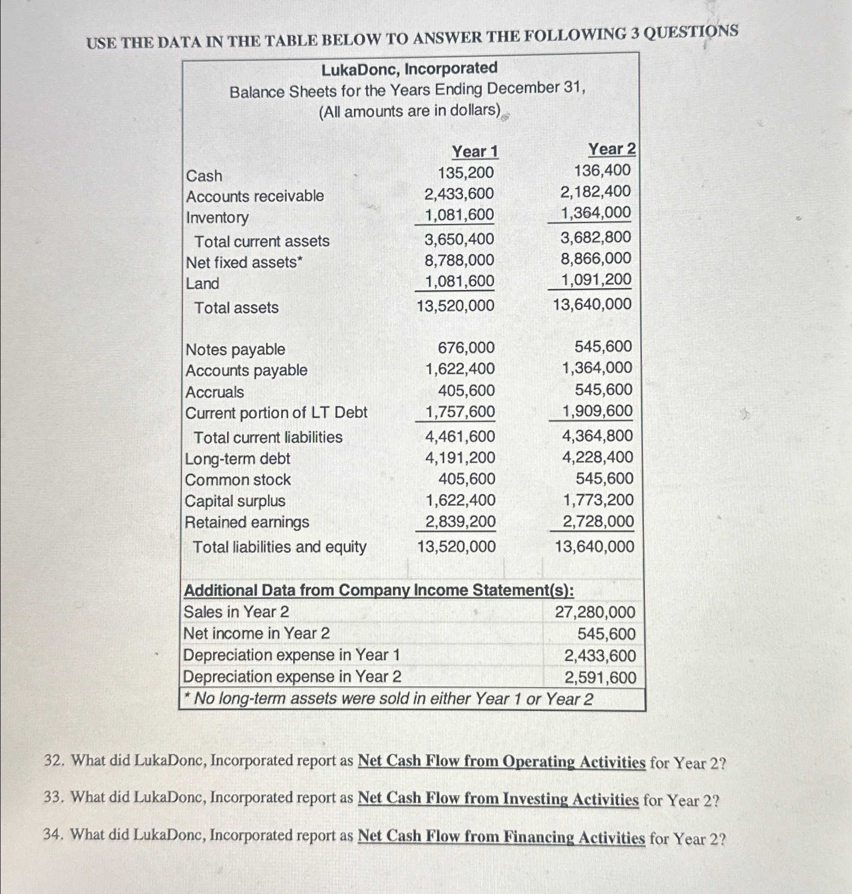  USE THE DATA IN THE TABLE BELOW TO ANSWER THE FOLLOWING