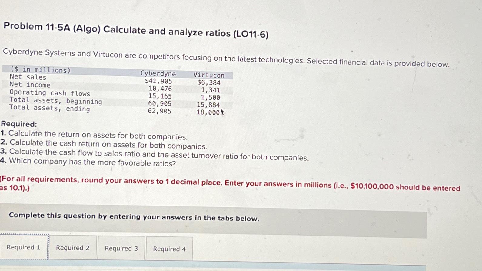  Problem 11-5A (Algo) Calculate and analyze ratios (LO11-6) Cyberdyne Systems and