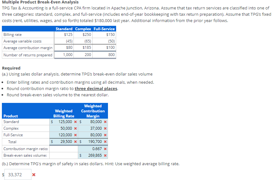  Multiple Product Break-Even Analysis TPG Tax & Accounting is a full-service