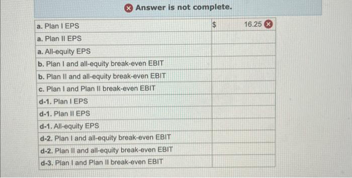 result in 26,000 shares of stock and $85,500 in debt. Plan II