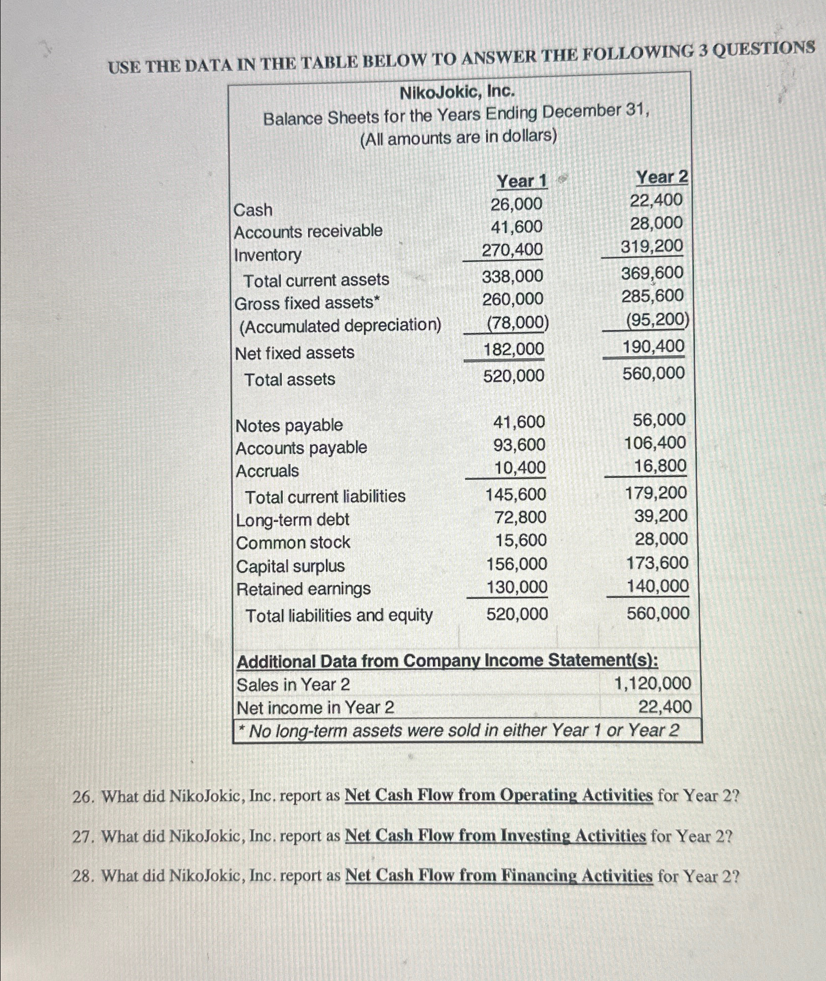  USE THE DATA IN THE TABLE BELOW TO ANSWER THE FOLLOWING