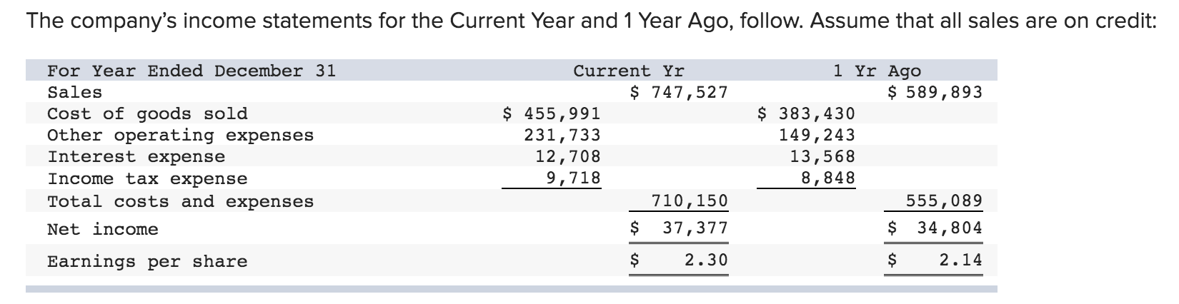 liquidity LO P3 [The following information applies to the questions displayed below.]
