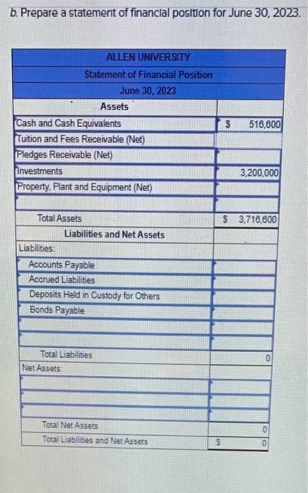 the preciosing trial balance for Allen University as of June 30, 2023.