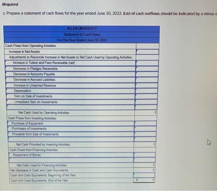 Additional Information related to net arente and the statement of cash flows