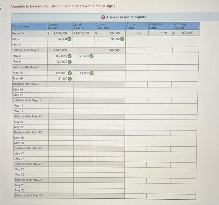 Thank you 38 Problem 17-3A (Algo) Transactions, working capital, and liquidity ratios