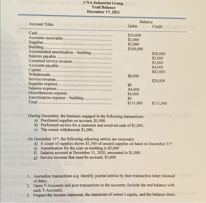 Please answer question 2 & 3. CNA Industrial Group Trail Balance December