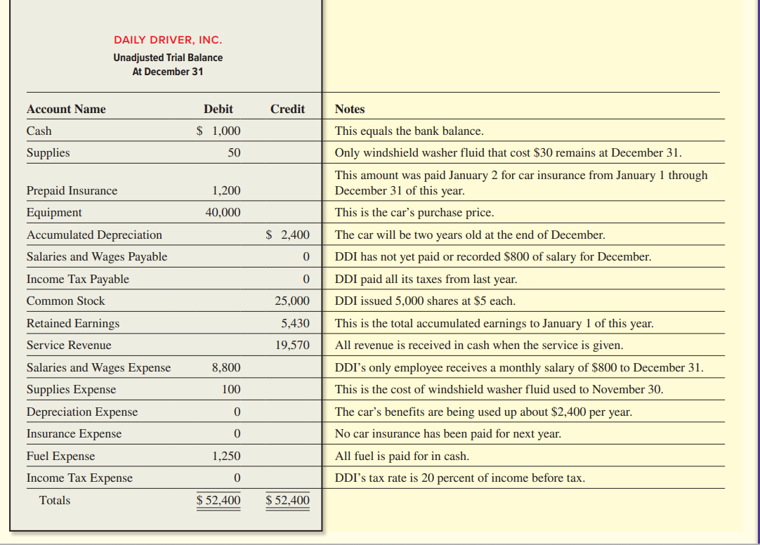  Hi there! Please help me this. Thanks. Prepare a Closing Journal