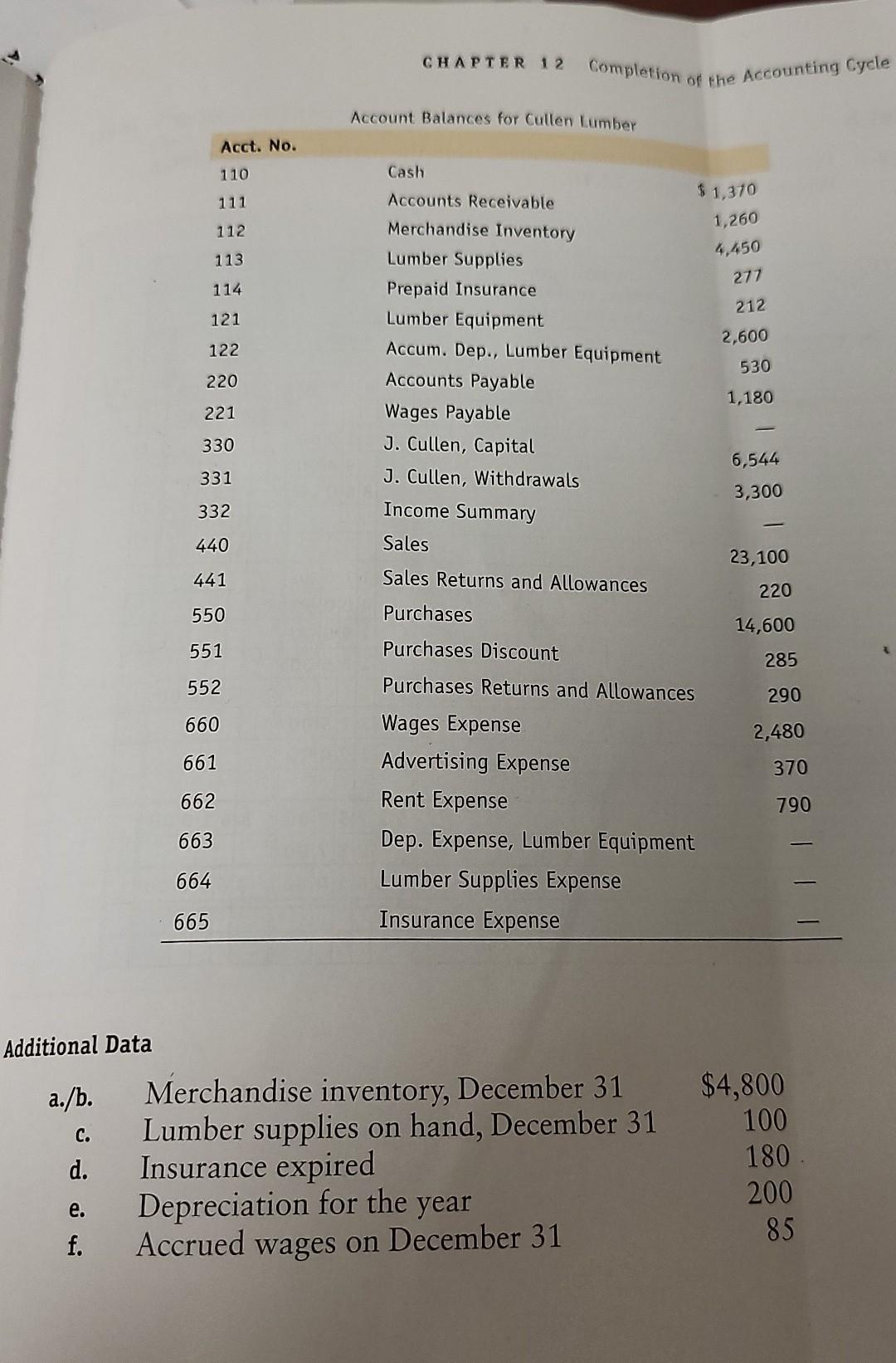 balances and additional data given, do the following for Cullen Lumber for
